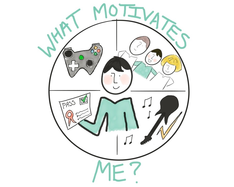 Getting To Know Me What Motivates Me IncluEdu Where Learning Is getting-to-know-me-what-motivates-me-incluedu-where-learning-is