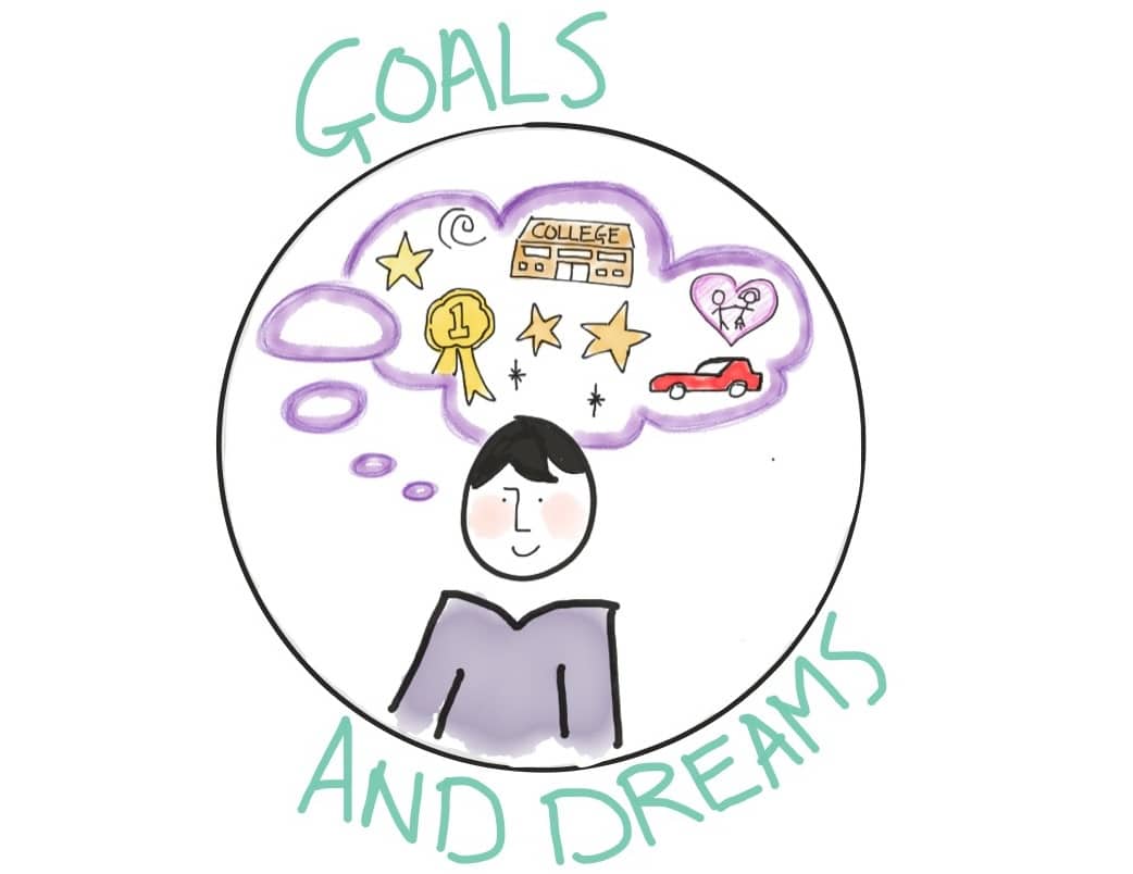 My Needs My Goals & Dreams Session Activity Sheet IncluEdu